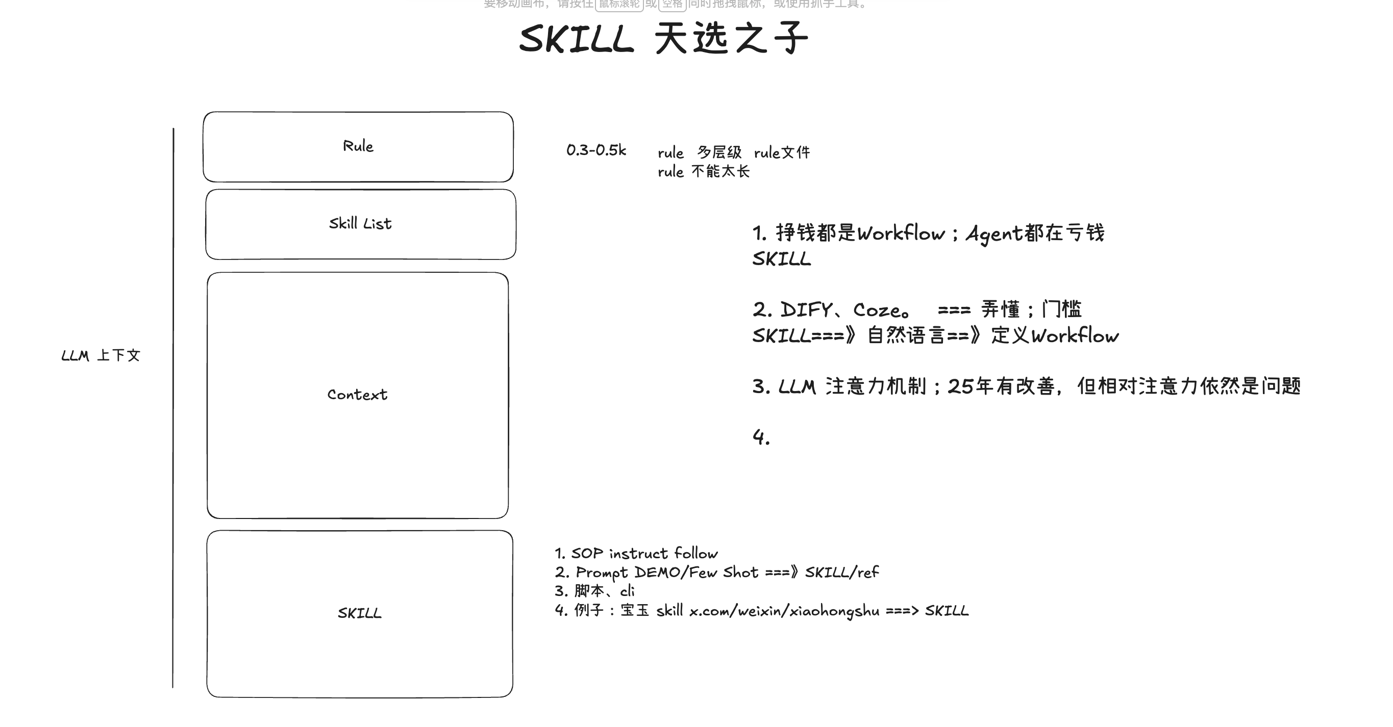 Skill 在 LLM 上下文中的位置